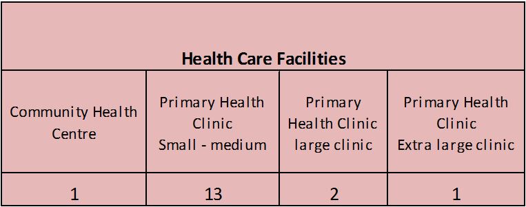 health care facilities